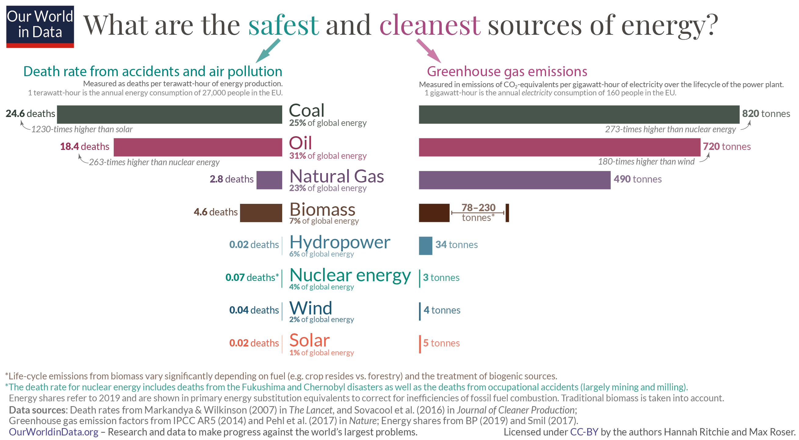 What-is-the-safest-form-of-energy.png