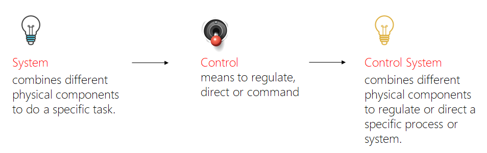 Understanding the Input and Output of a Control System