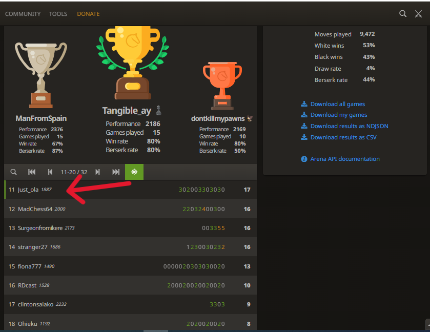 Leaderboard