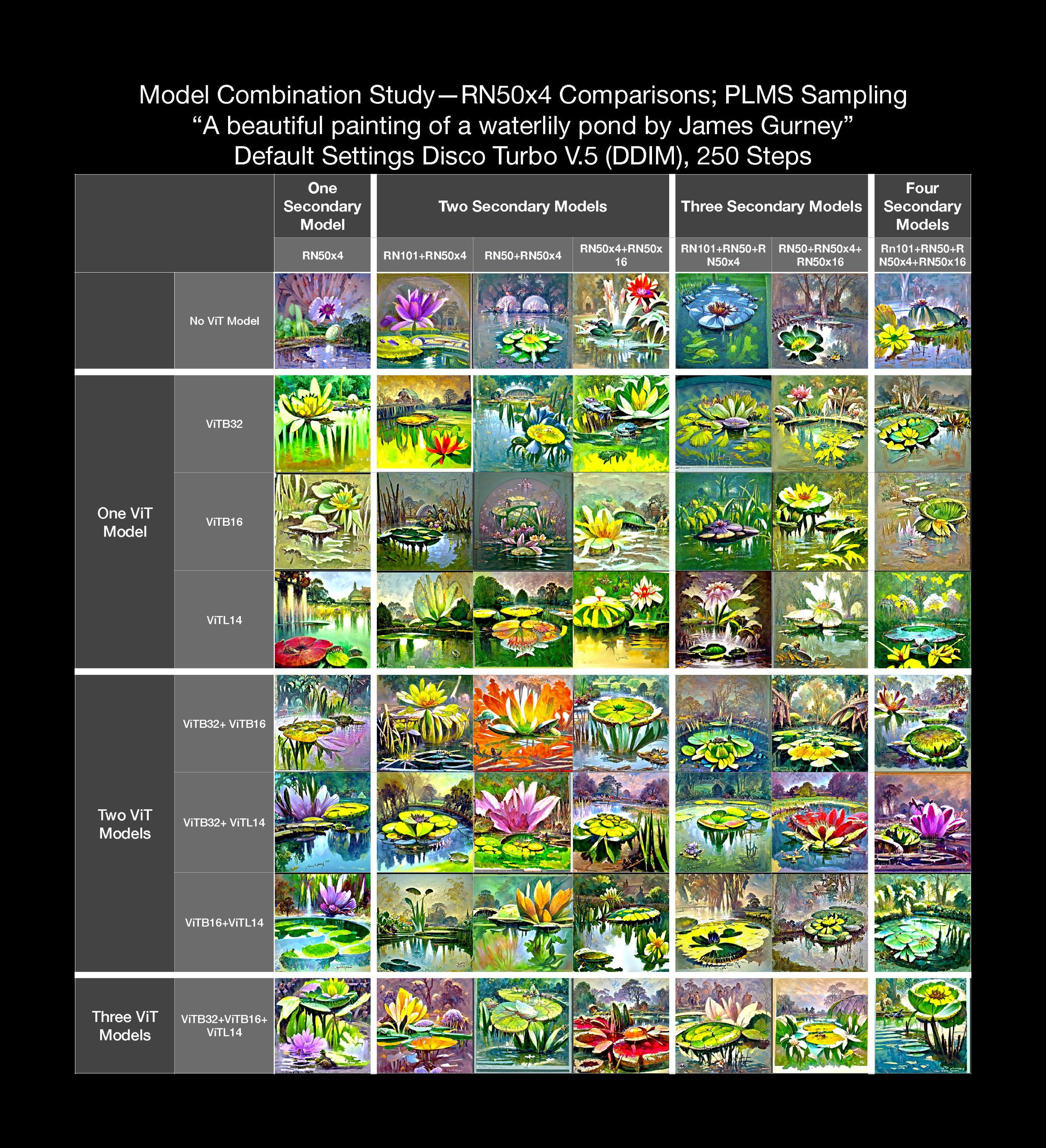 Model Combination Study PLMS_Page_8.jpg