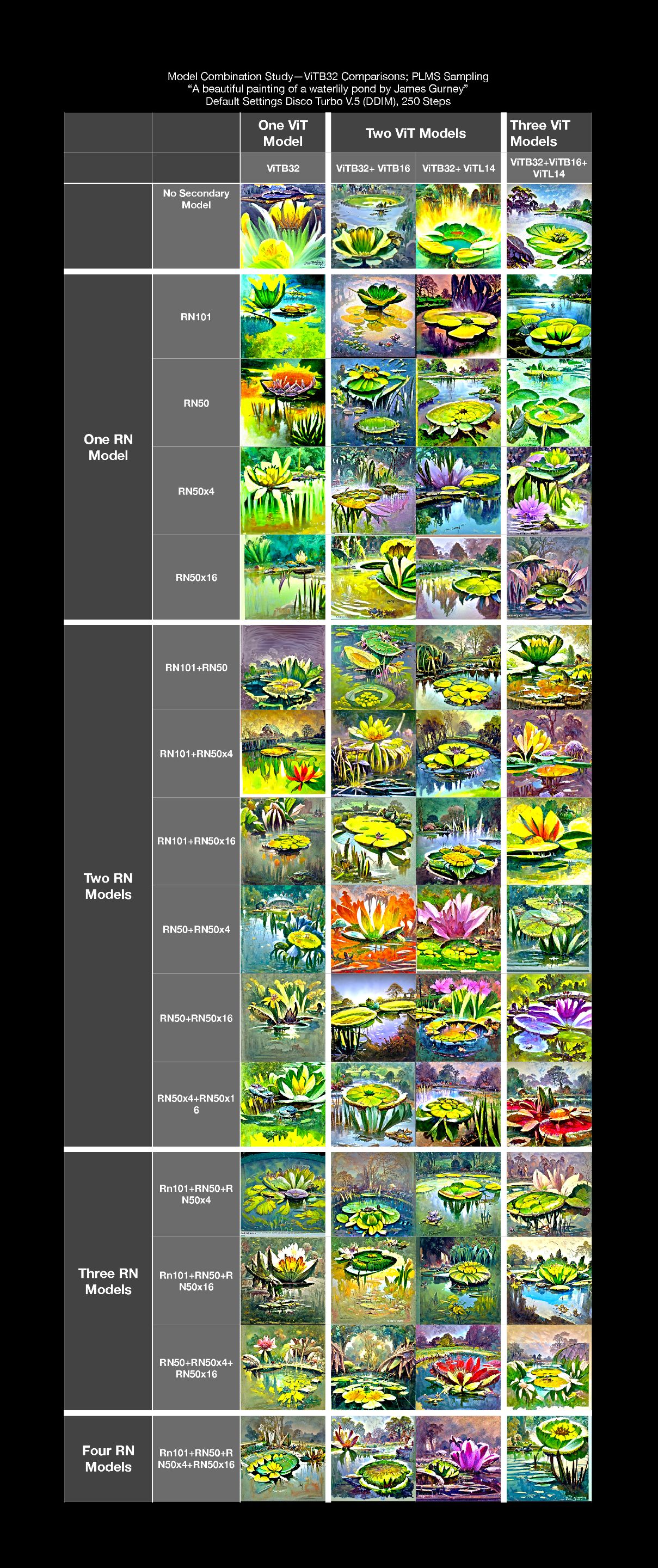 Model Combination Study PLMS_Page_3.jpg