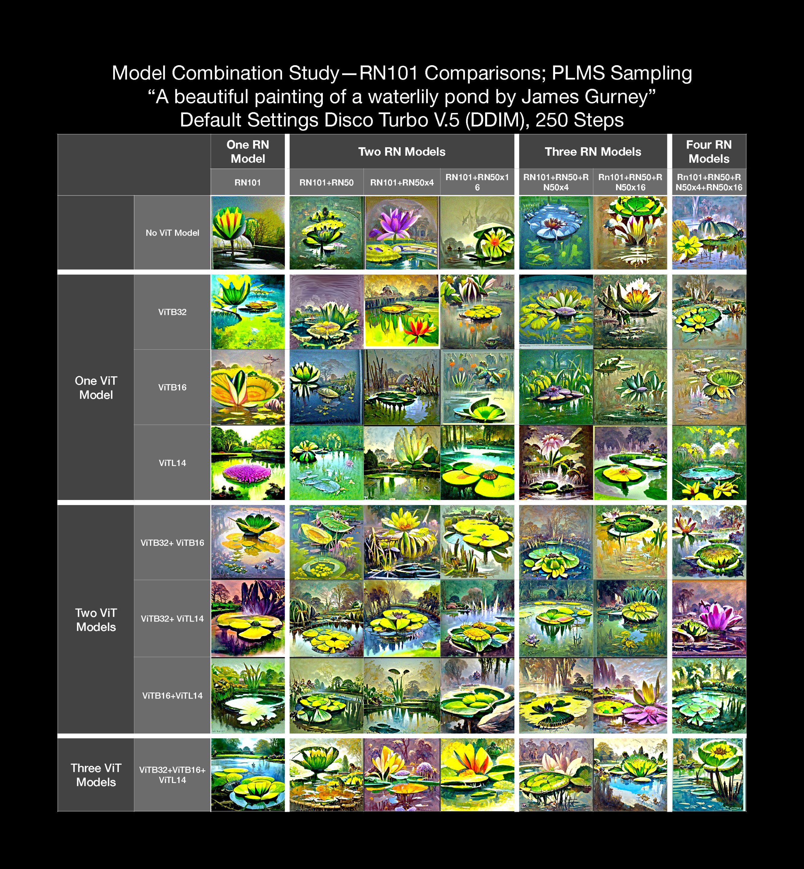 Model Combination Study PLMS_Page_6.jpg