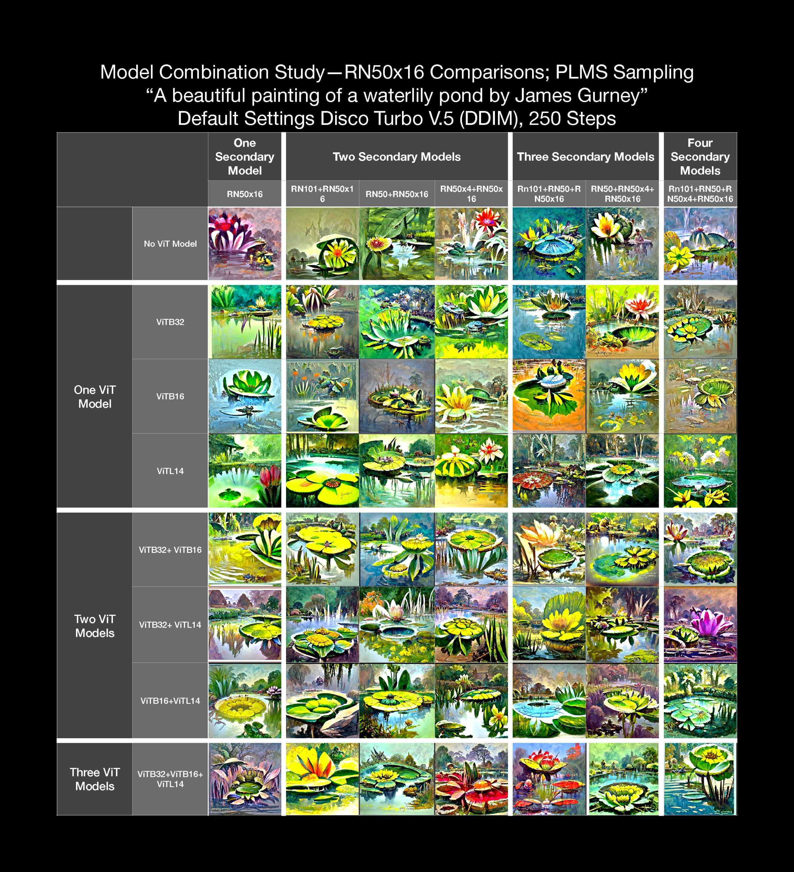 Model Combination Study PLMS_Page_9.jpg