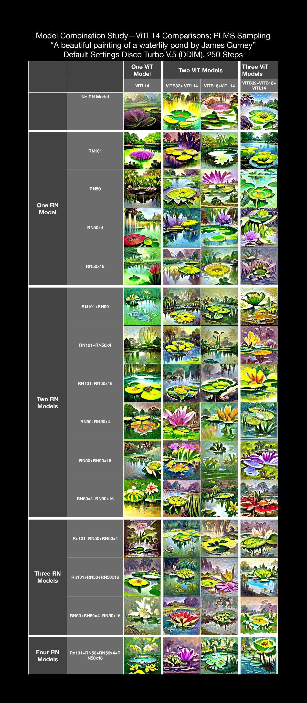 Model Combination Study PLMS_Page_5.jpg