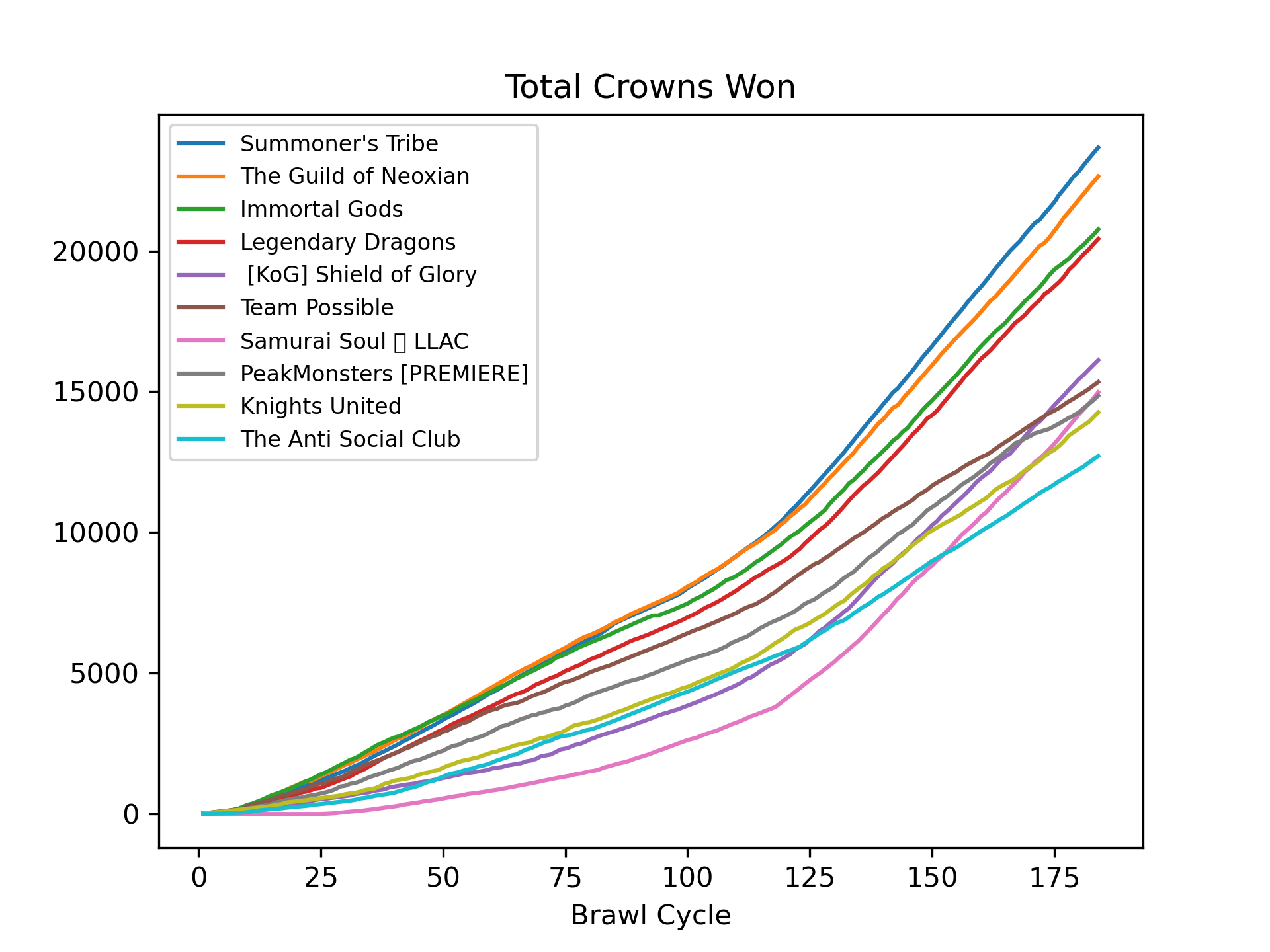 0-10_crowns_total.png