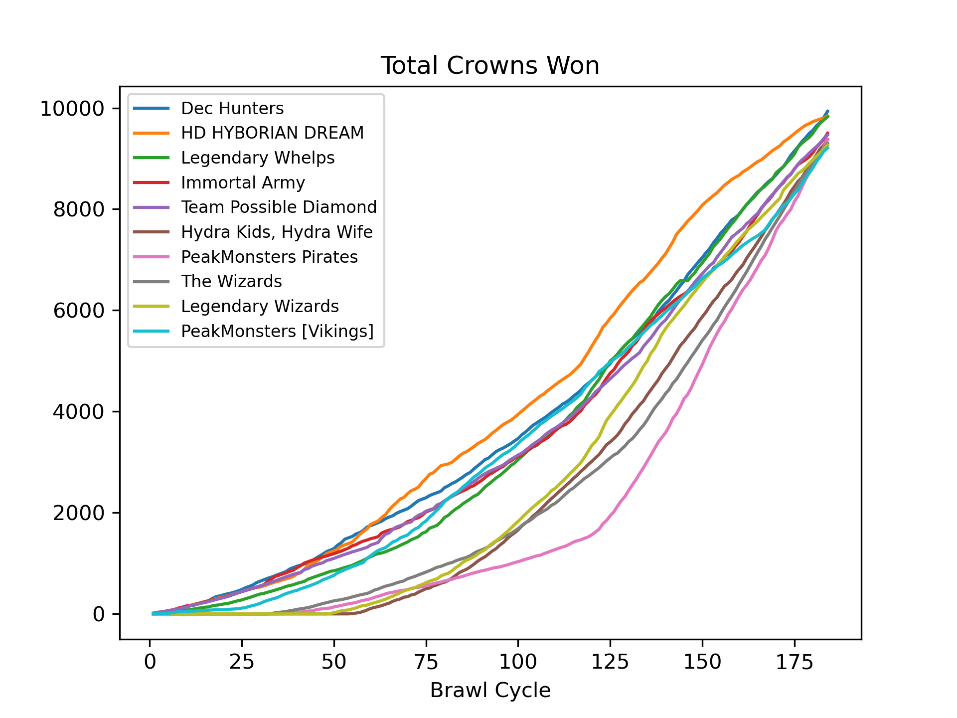 20-30_crowns_total.png