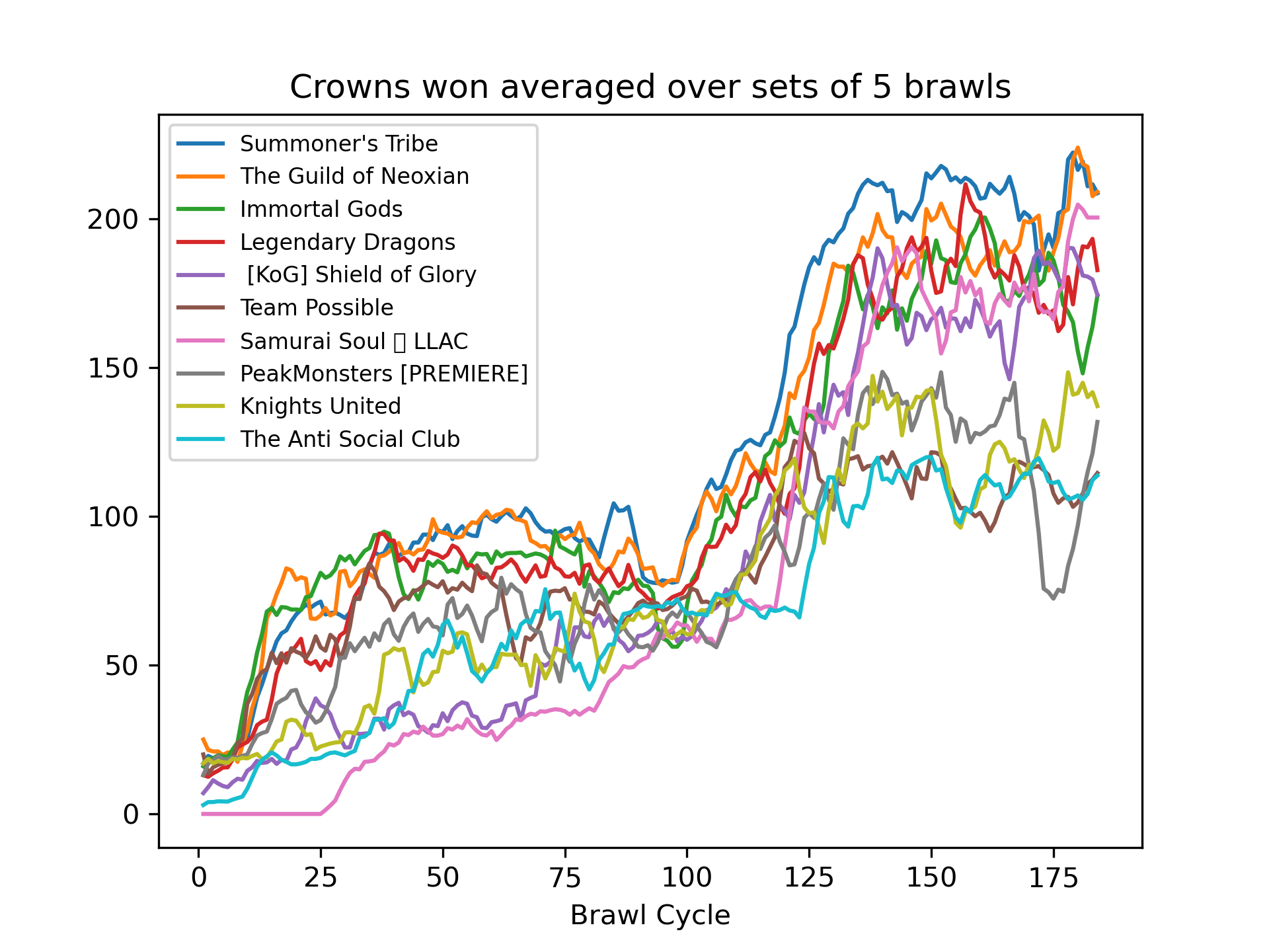 0-10_crowns_average.png