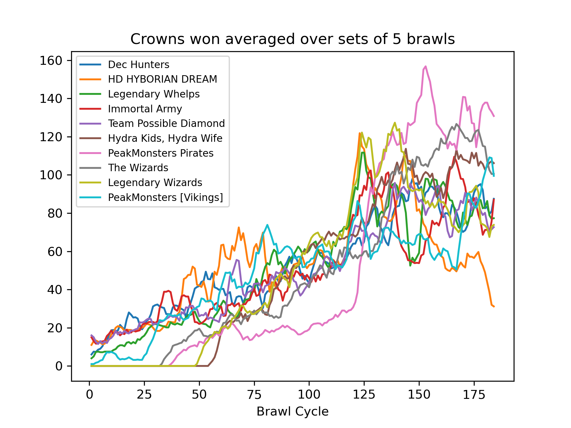 20-30_crowns_average.png