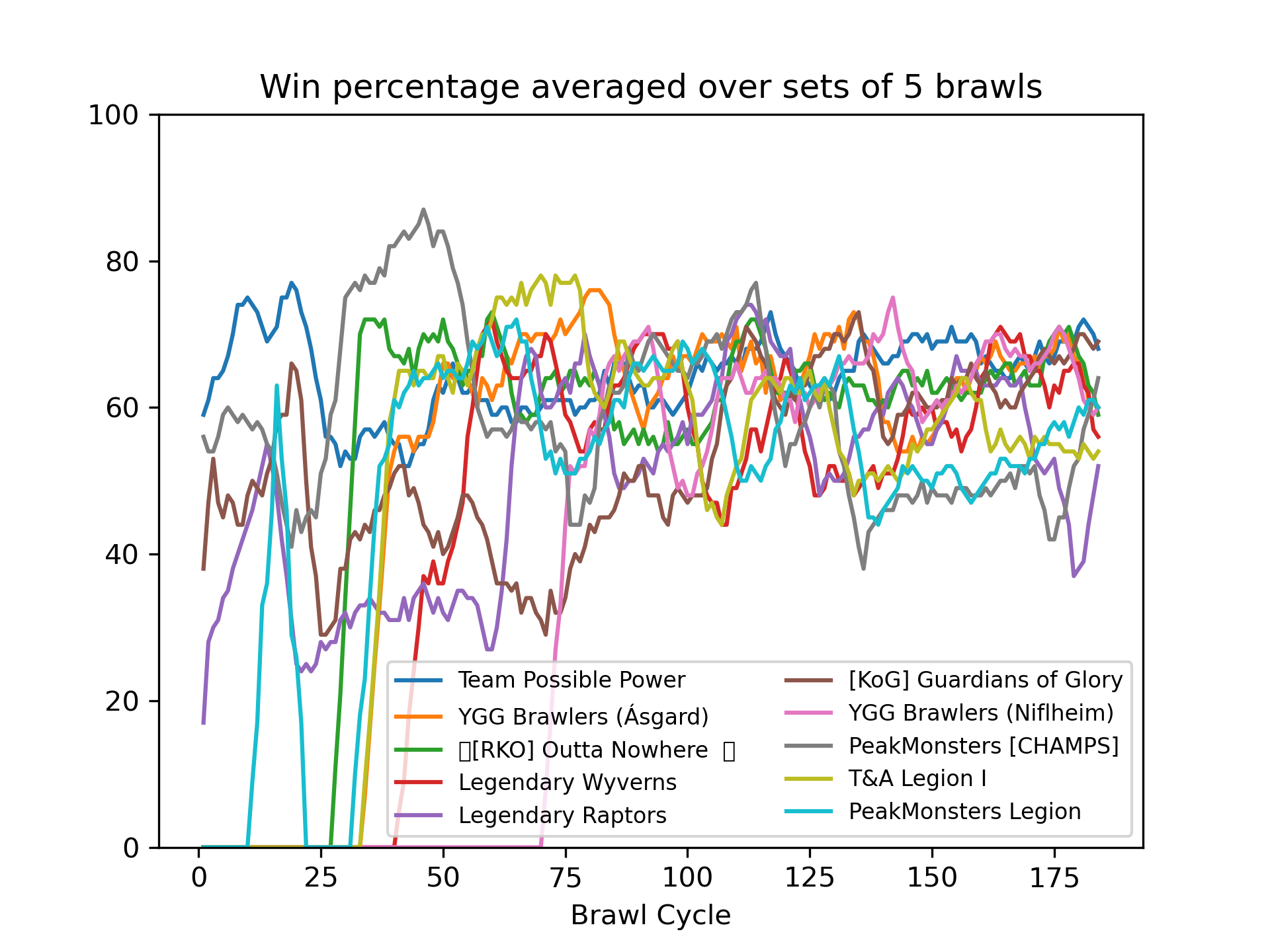 10-20_winrate_average.png