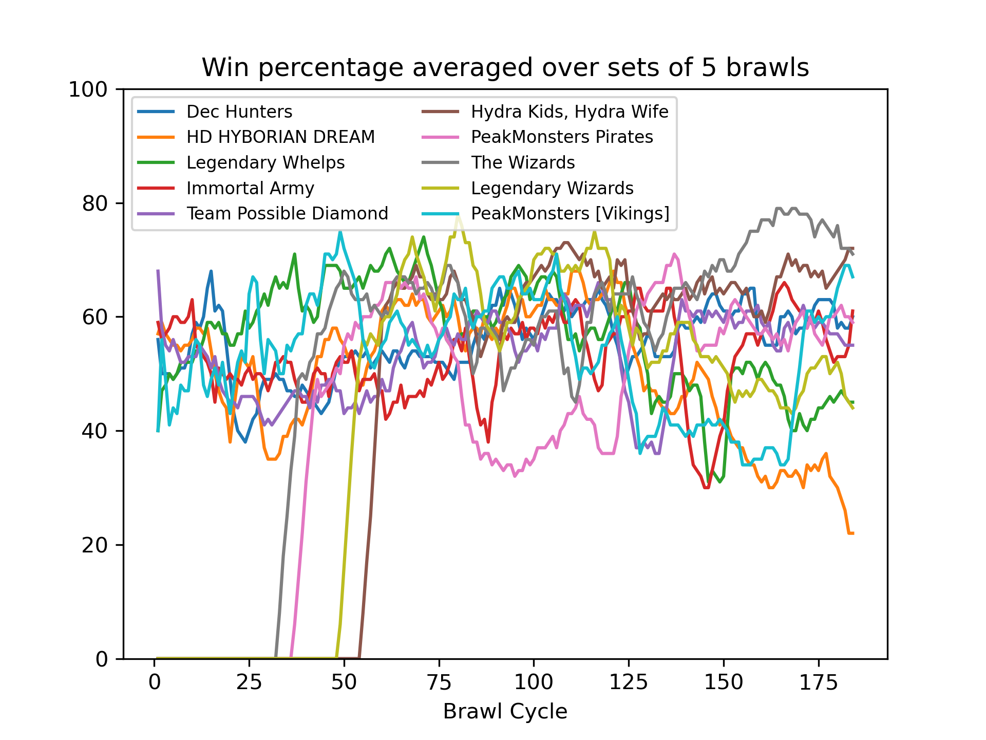 20-30_winrate_average.png