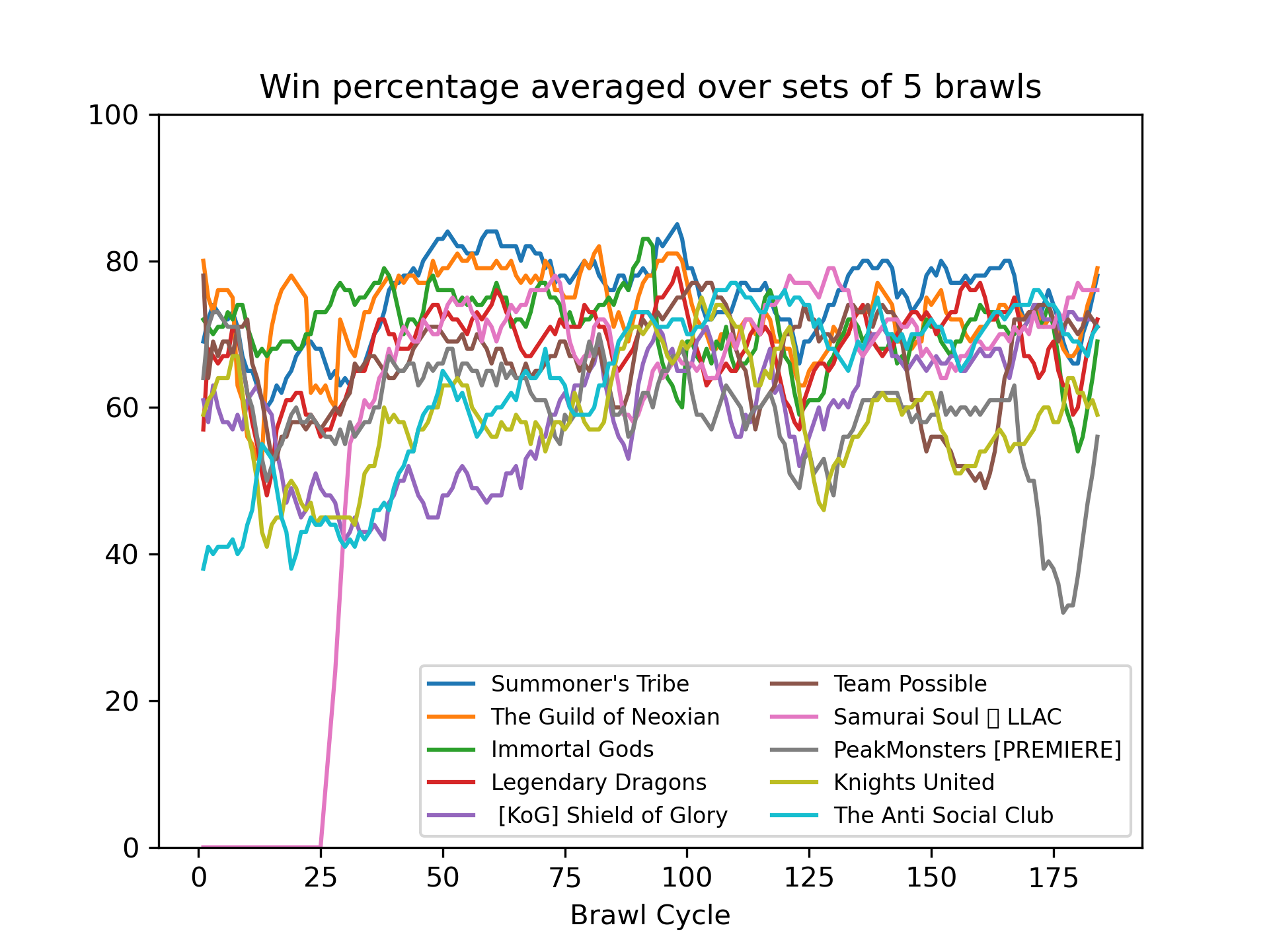 0-10_winrate_average.png