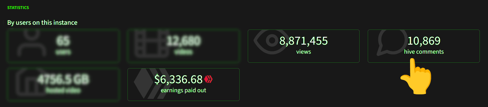 Onboarding users that contribute VALUE to Hive