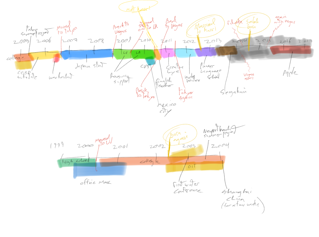 Timeline.png