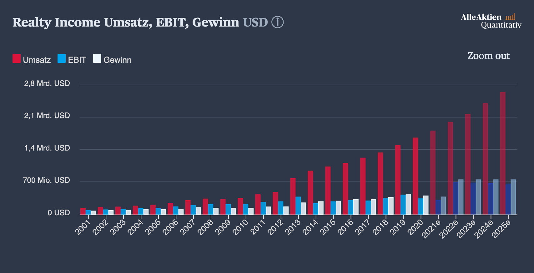 Realty_Income_Entwicklung.png