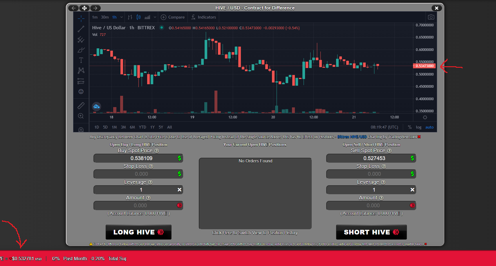 @klye/swapped-to-tradingview-com-charts-on-hive-loans-futures-page-until-a-later-release-when-the-original-custom-charting-implemented