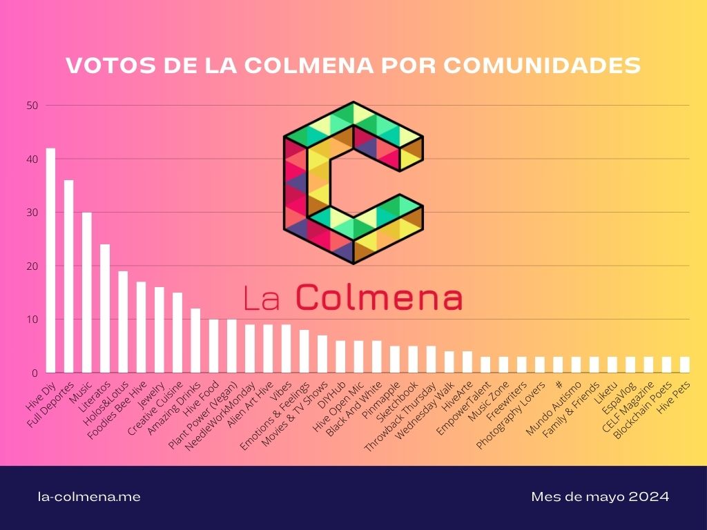 Estadísticas_La-Colmena.jpg