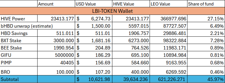token 18 May25.png