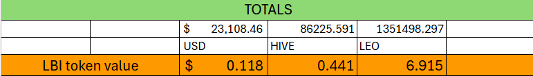 totals 18 May25.png