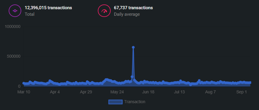 SPLINTERLANDS_TRANSACTIONS_2025-09-10.png