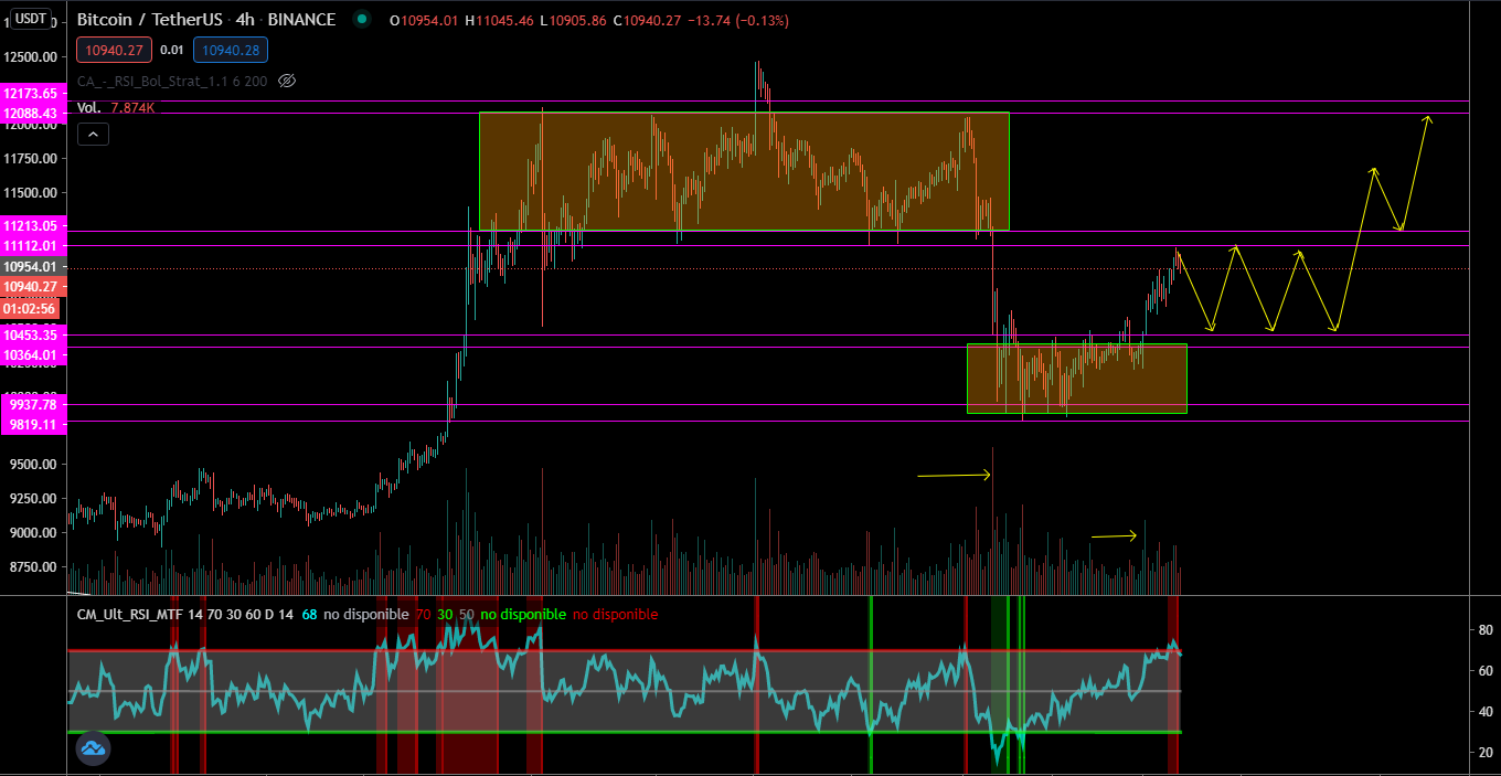 Analisis 4H Bitcoin.png