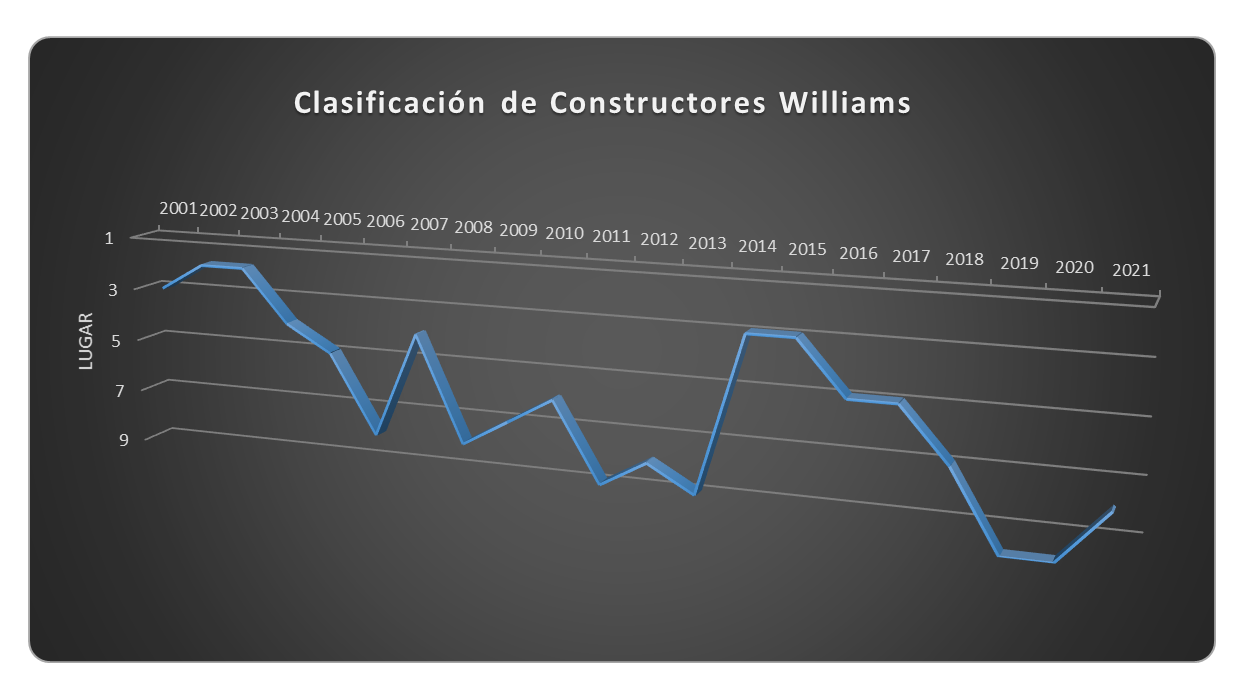 clasificación  williams.png