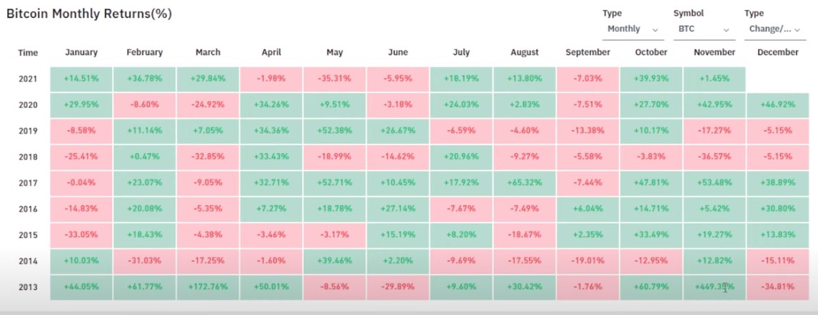 @leonmaster/esp-eng-retorno-mensual-bitcoin-bitcoin-monthly-returns-percent