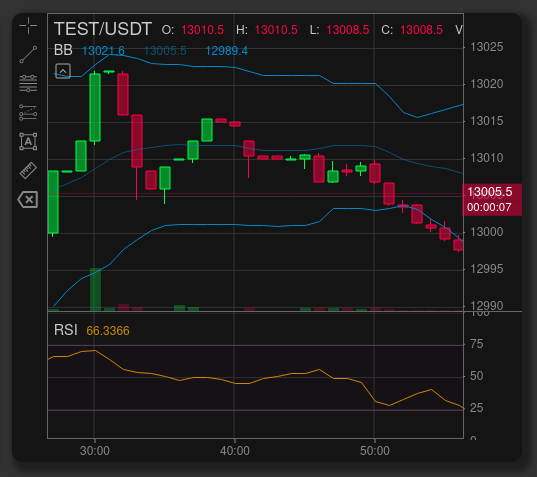 Programming My Own Trading Chart - Part 33 - Refactoring Generic Indicators