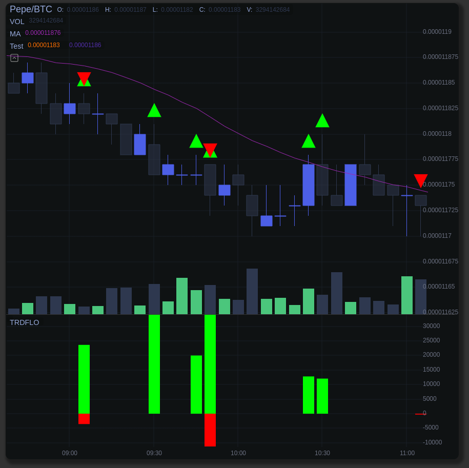Programming My Own Trading Chart - Part 34 - Trade Flow