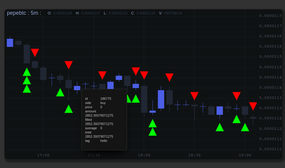 Programming My Own Trading Chart - Part 35 - Long Standing Bug Fixes