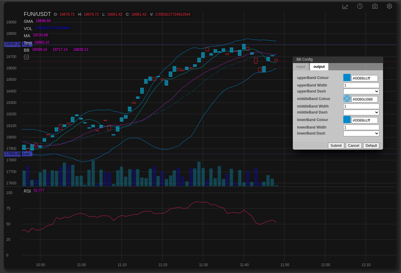 Programming My Own Trading Chart - Part 34 - Generic Indicators in Alpha