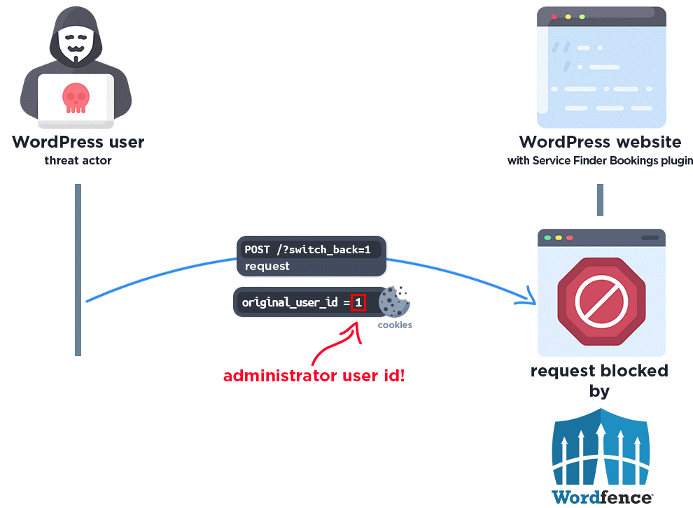 CRITICAL-Flaw-Service-Finder-WordPress-Plugin-Allows-Unauthenticated-Admin-Takeover-CVE-2025-5947.png