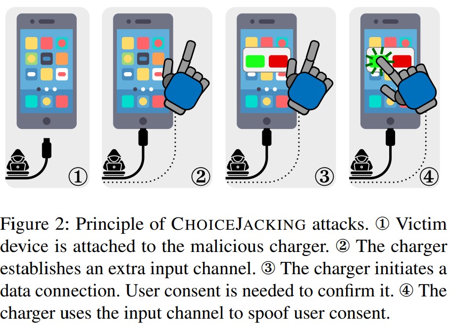 choicejacking-attack-steals-data-phones-public-chargers-2.jpg