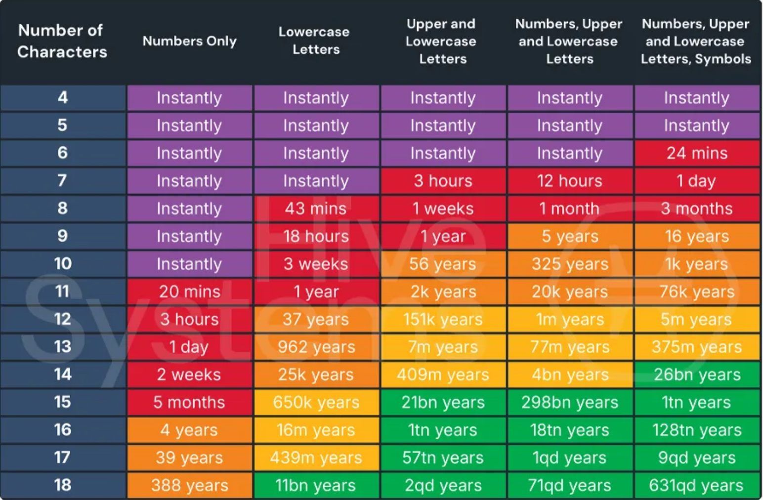 Screenshot 2025-10-23 at 20-43-49 Dłuższe hasła zamiast skomplikowanych – dlaczego warto zmienić strategię - Kapitan Hack.png