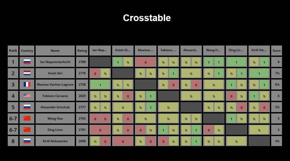 Crosstable-2021-04-21_164745.jpg