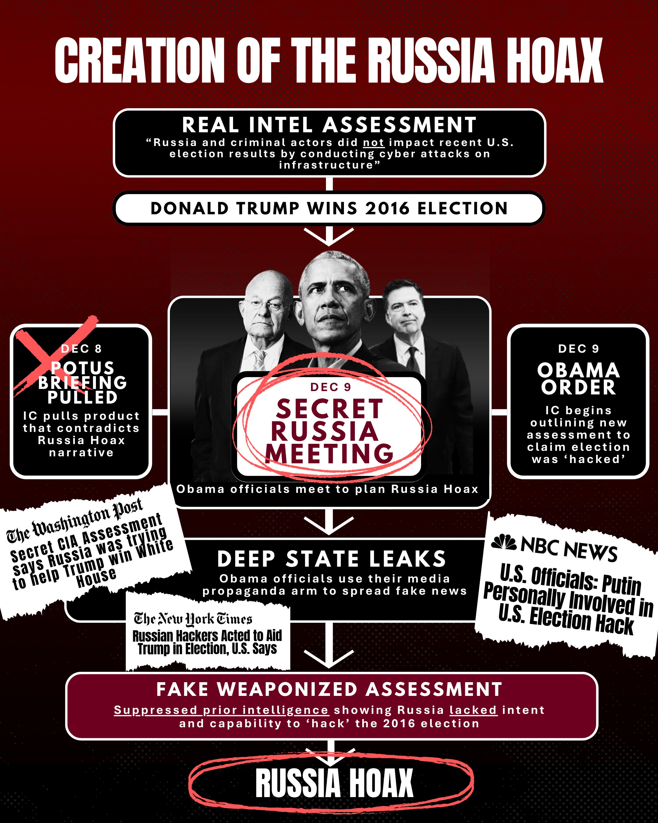 Russiagate-GwKJJLfXYAArIHI.jpg