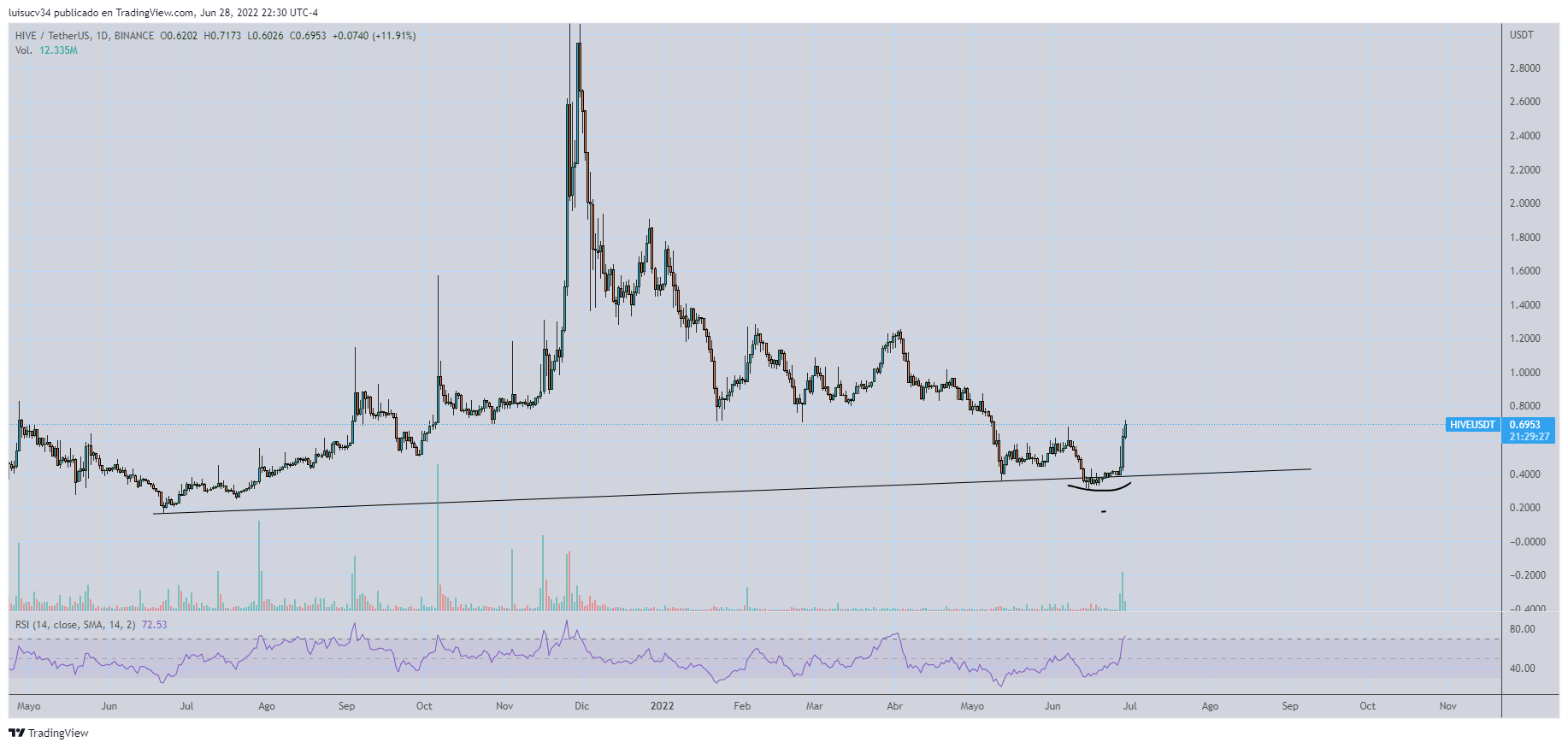 HIVEUSDT_2022-06-28_22-30-27.png