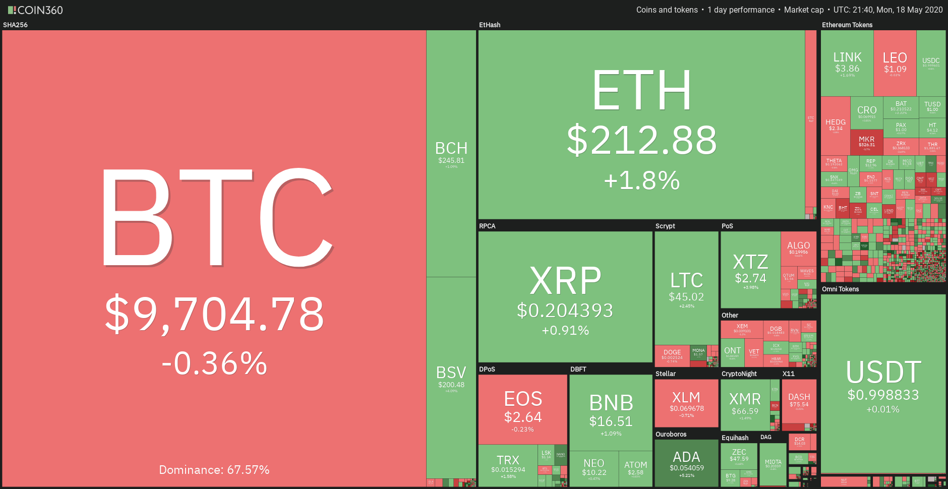 Coin360.png