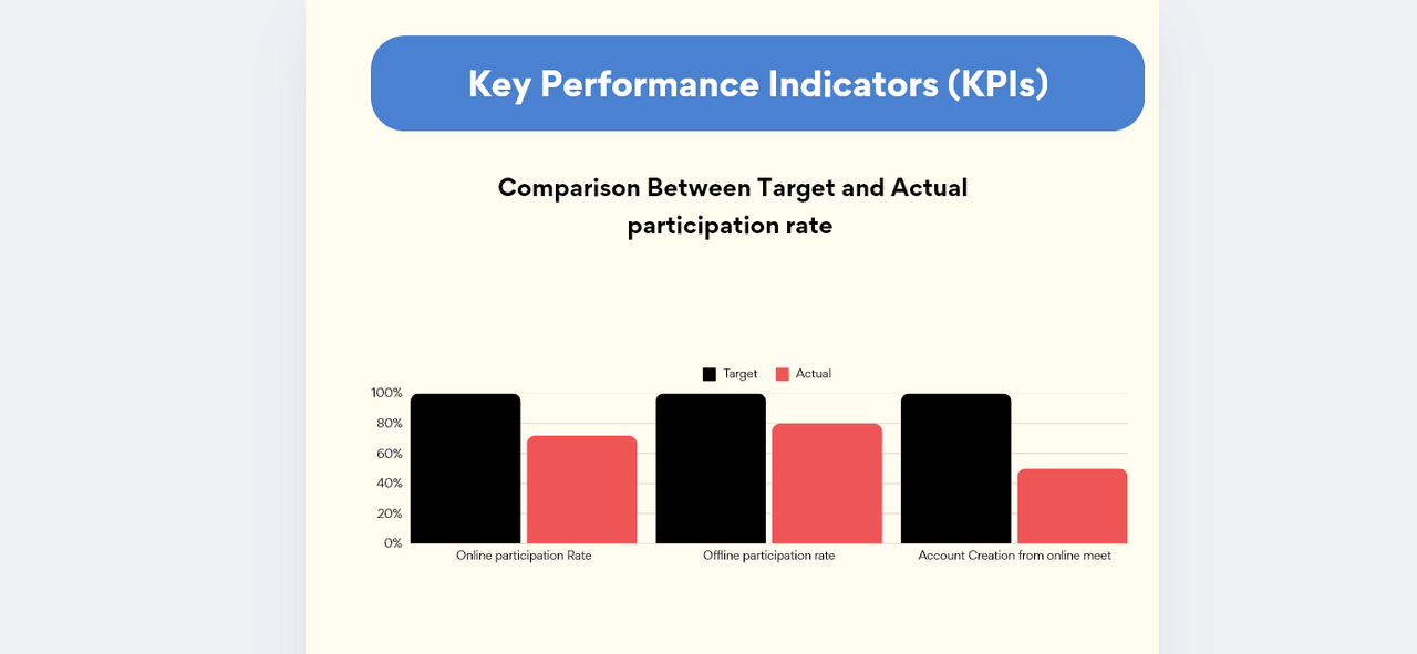 You can refer into the full event project