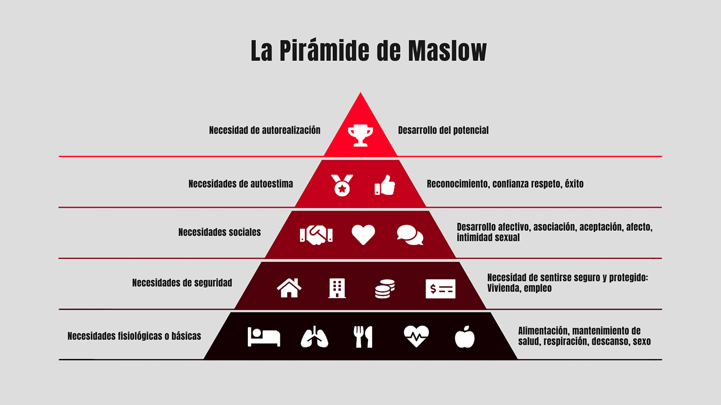 piramide-de-maslow-gris.png