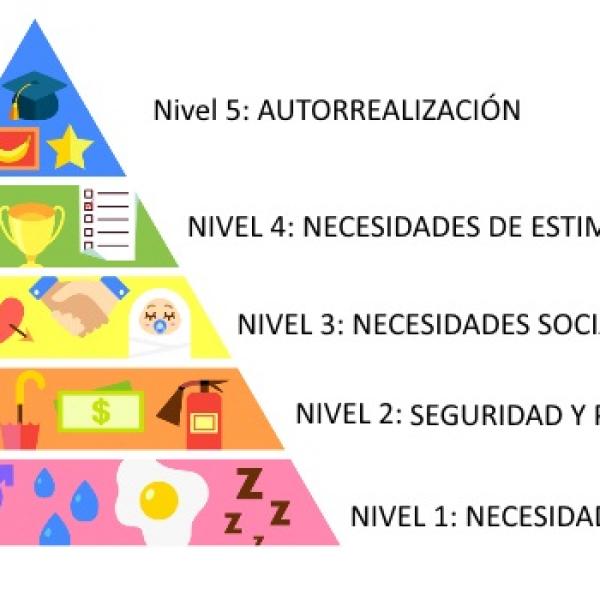 piramide_de_maslow_ejemplos_practicos_de_las_necesidades_3832_600_square.jpg