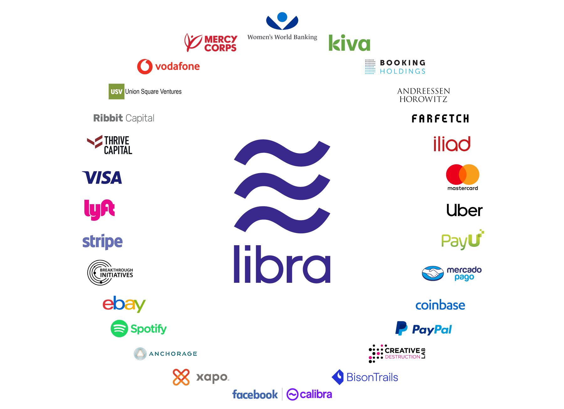 Libra-Association-Founding-Partners.webp