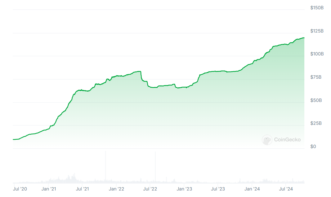tether mcap 2.PNG
