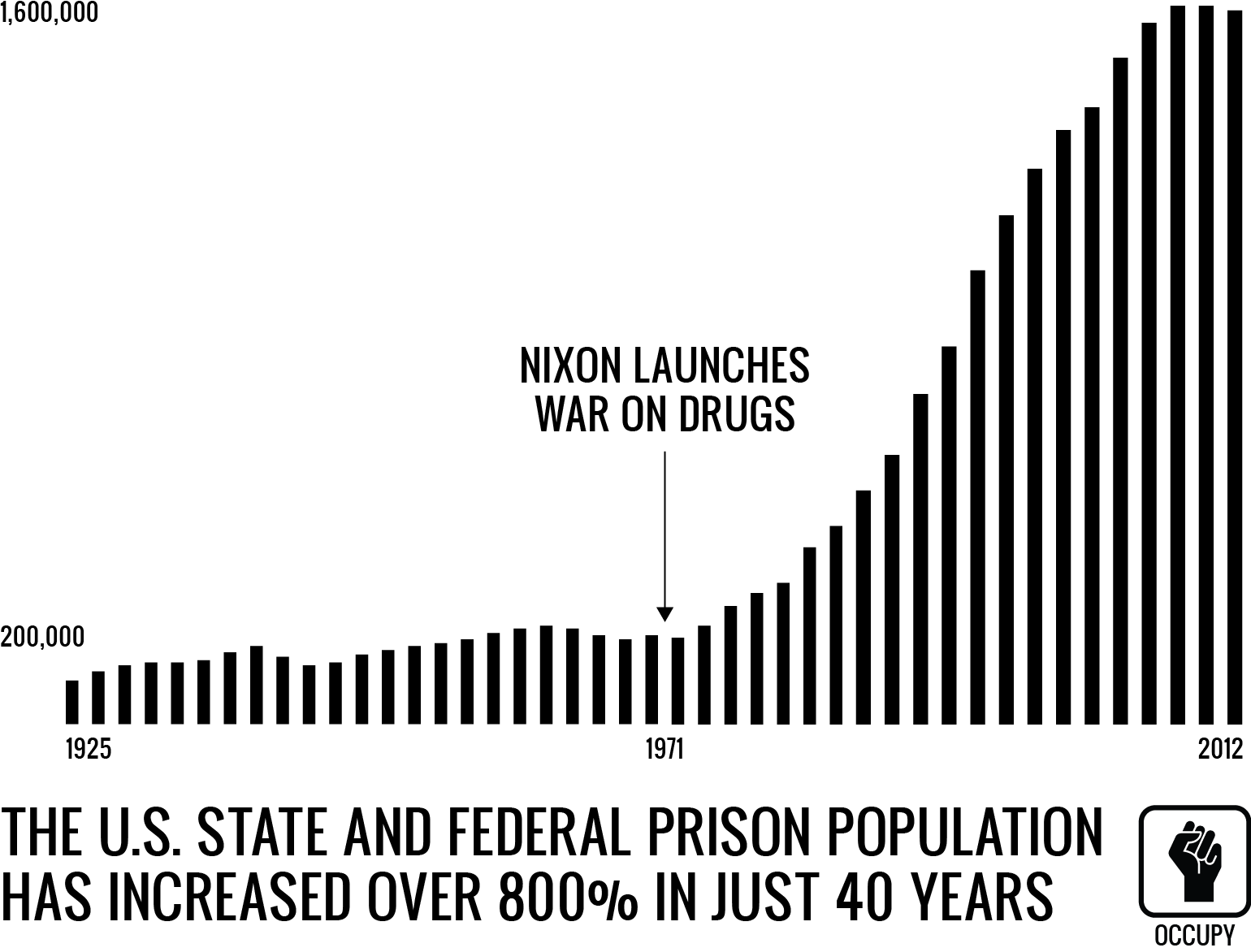 warondrugs.png