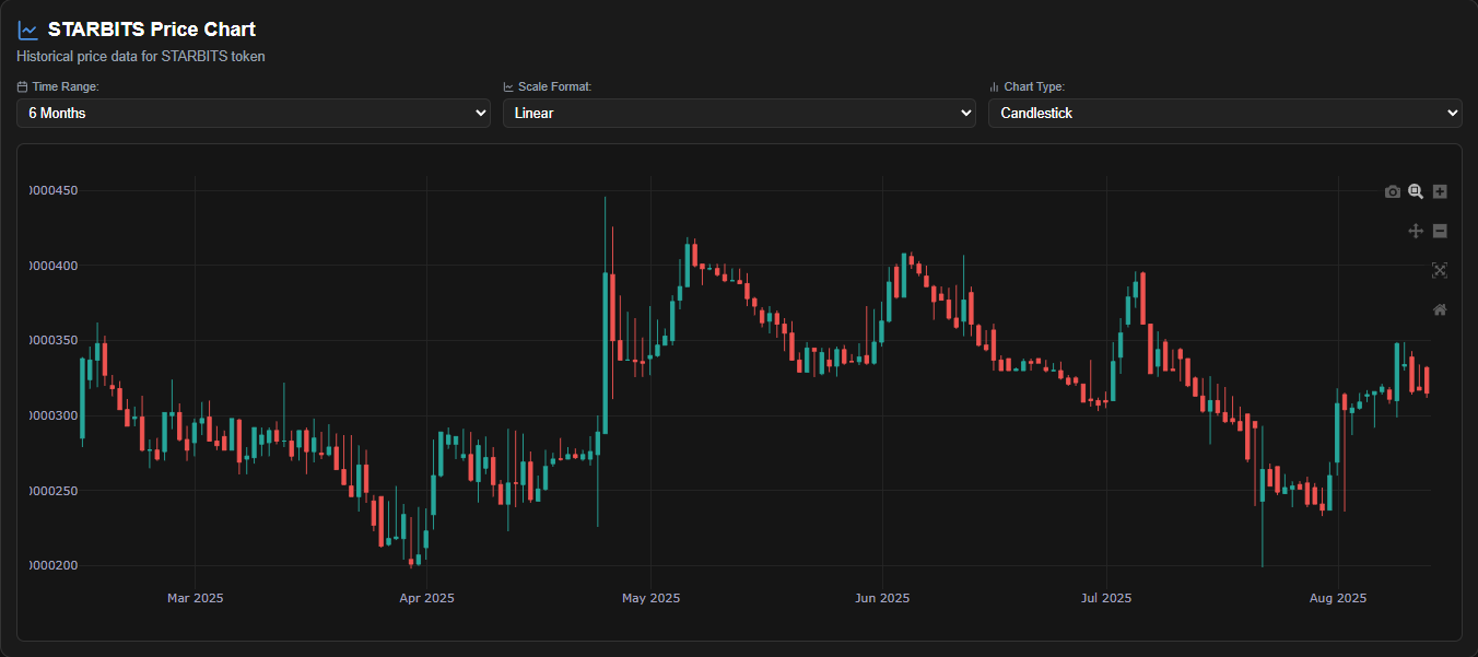 $1