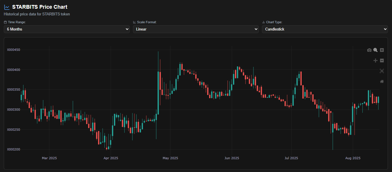 $1