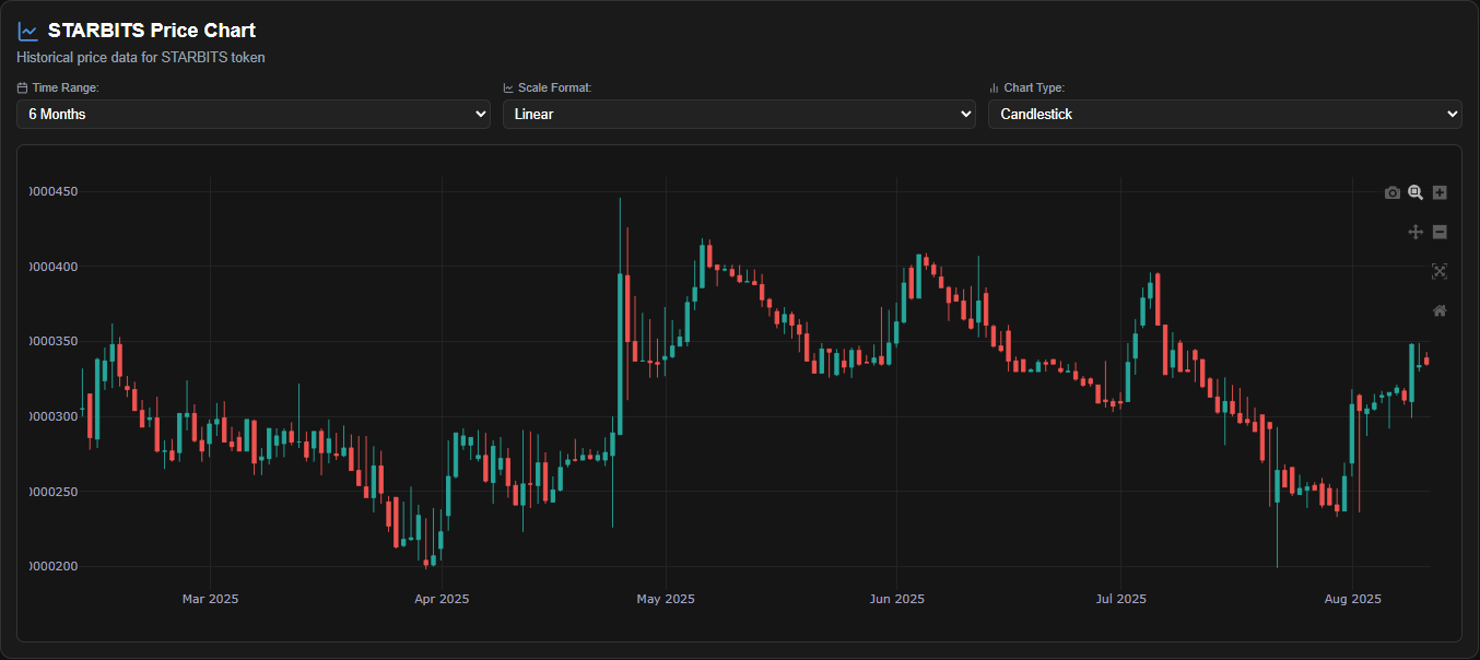 $1