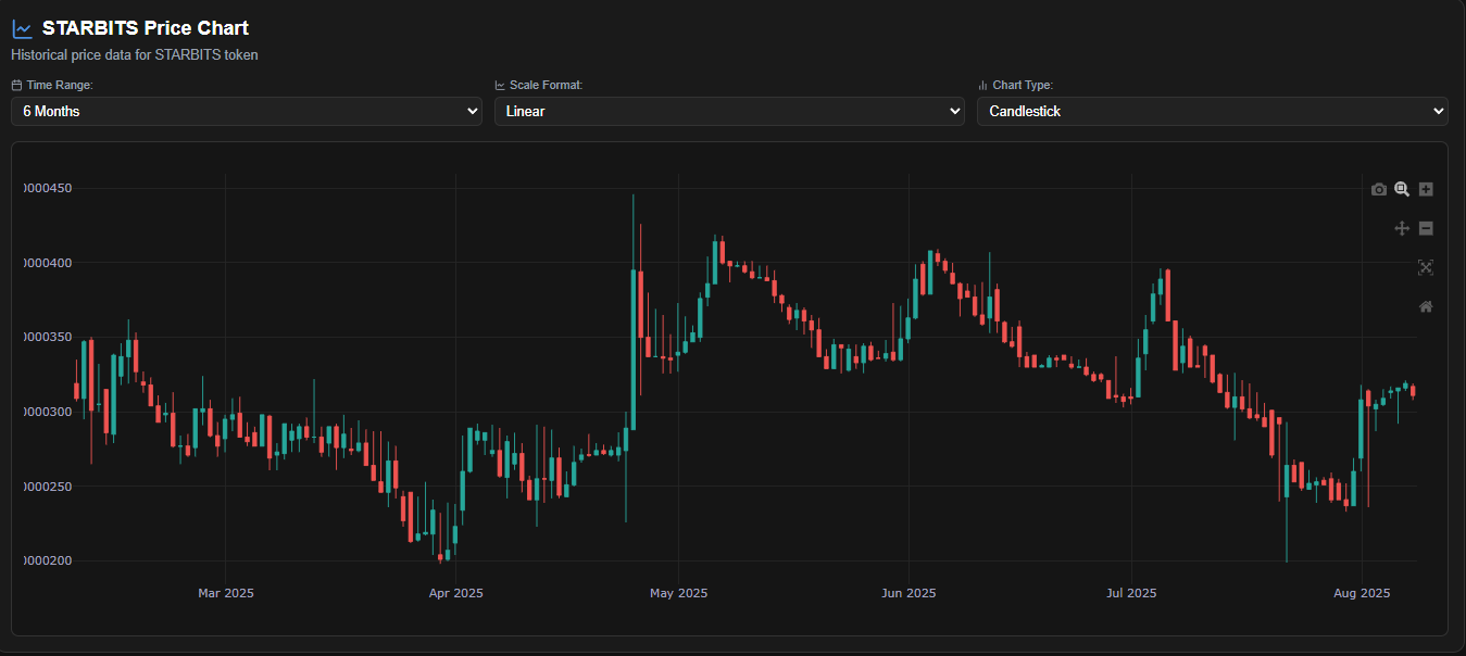 $1
