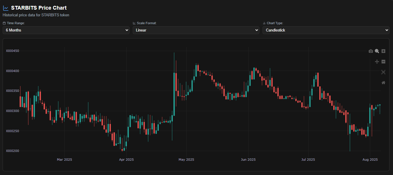 $1