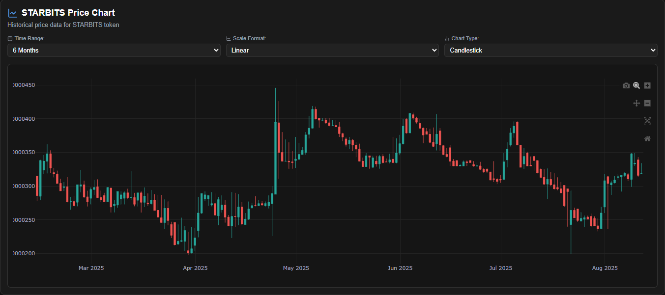 $1