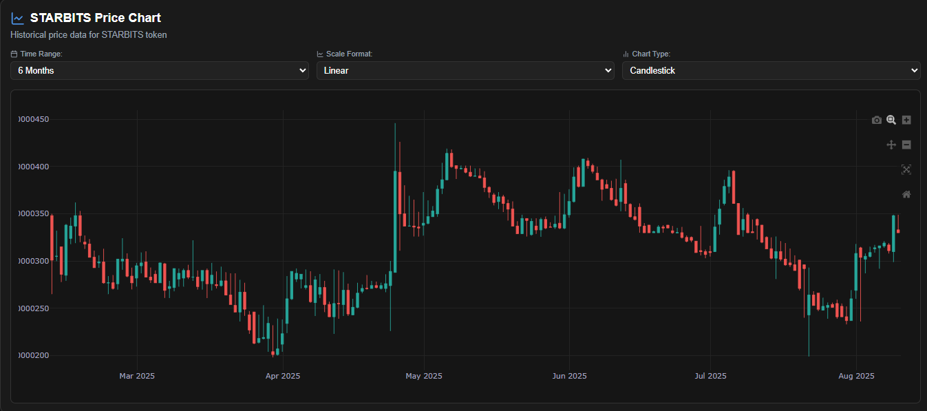 $1